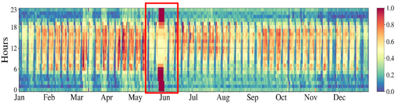 Anomaly Example