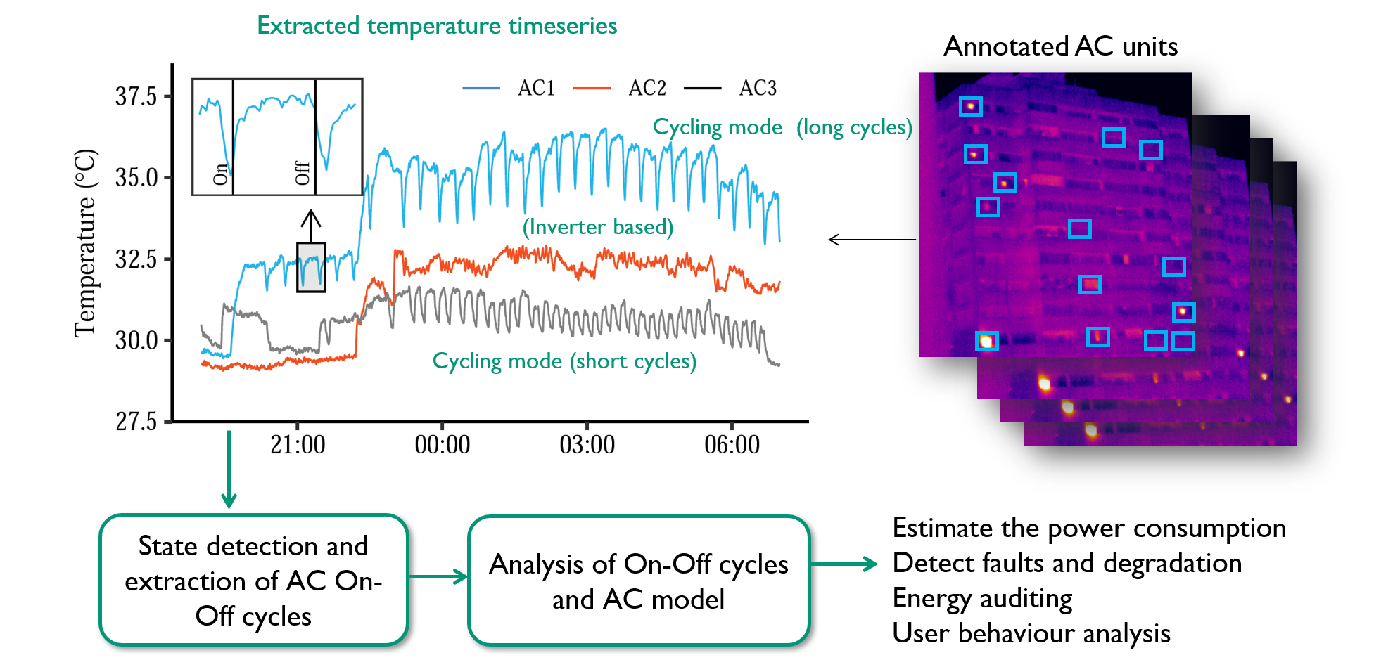 IR analysis