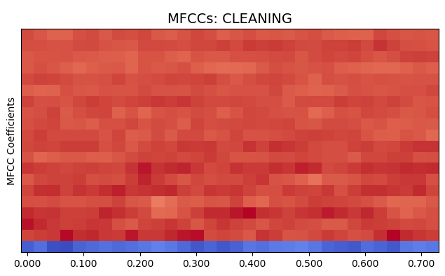 metrics
