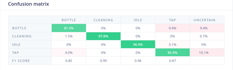 metrics