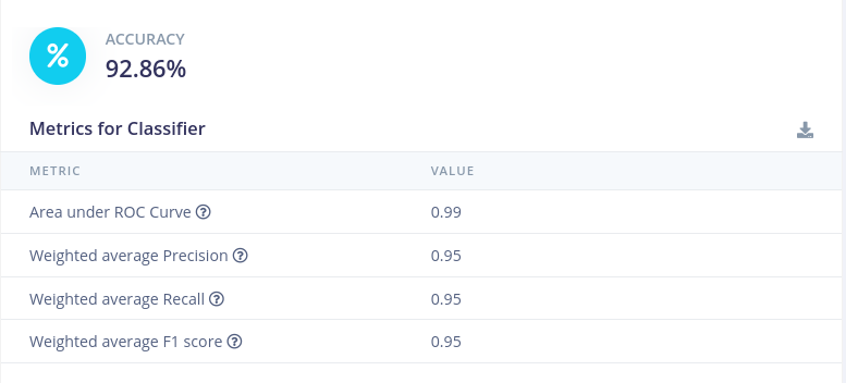 metrics