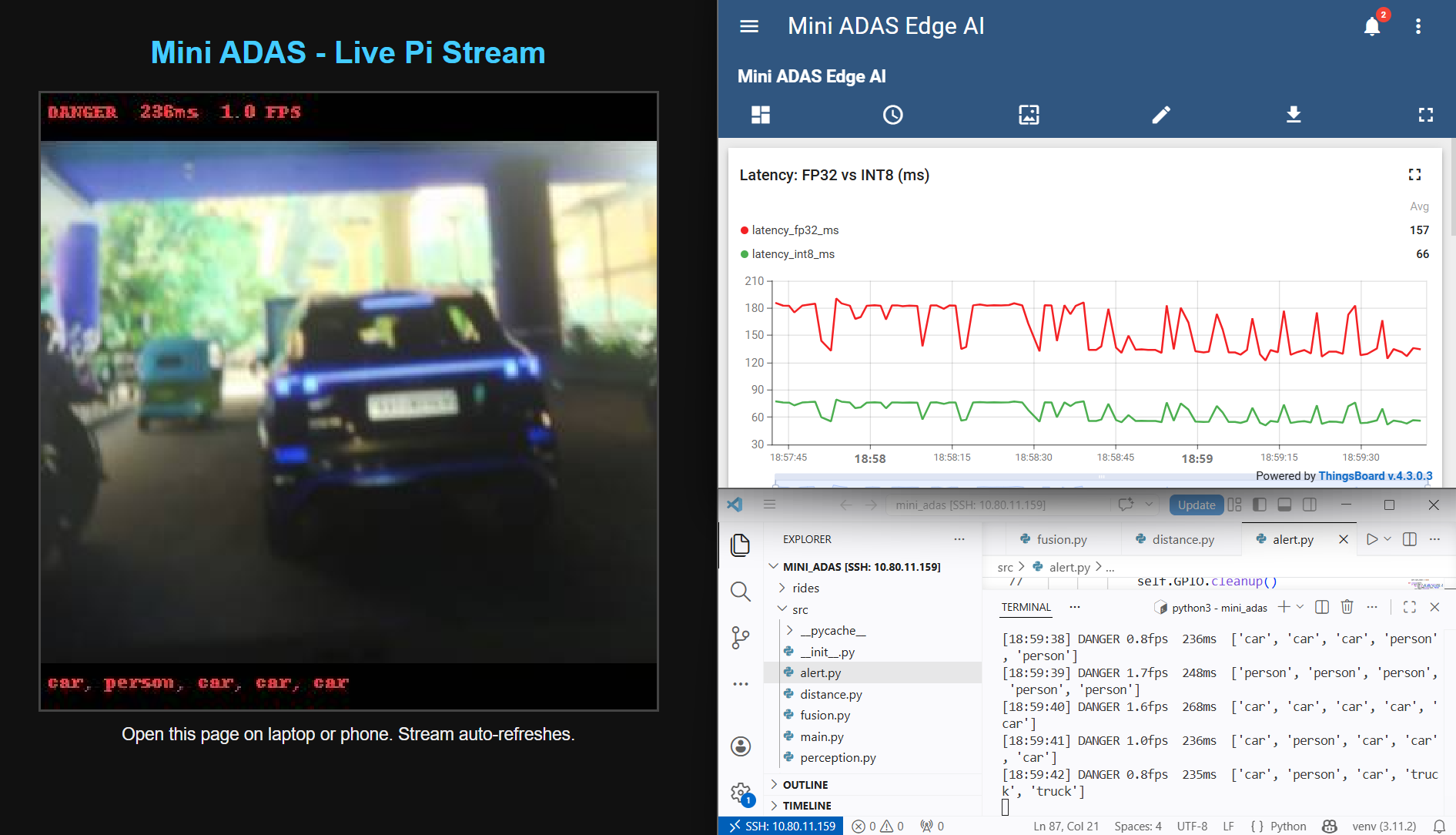 Car and person detected simultaneously