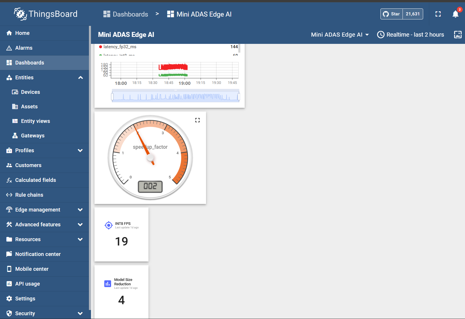 Live stream and ThingsBoard dashboard