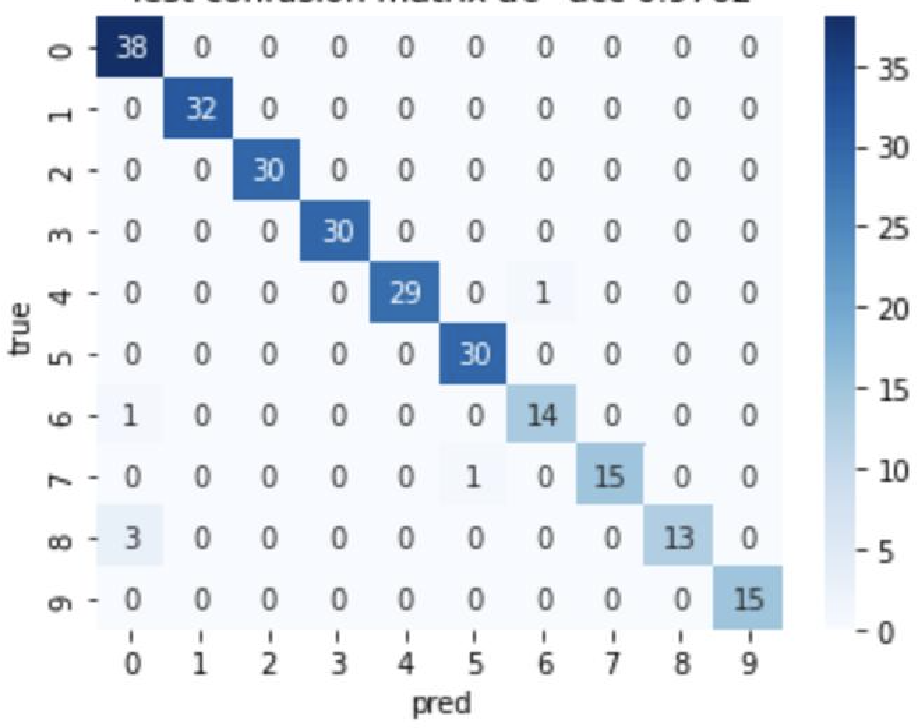Confusion Matrix