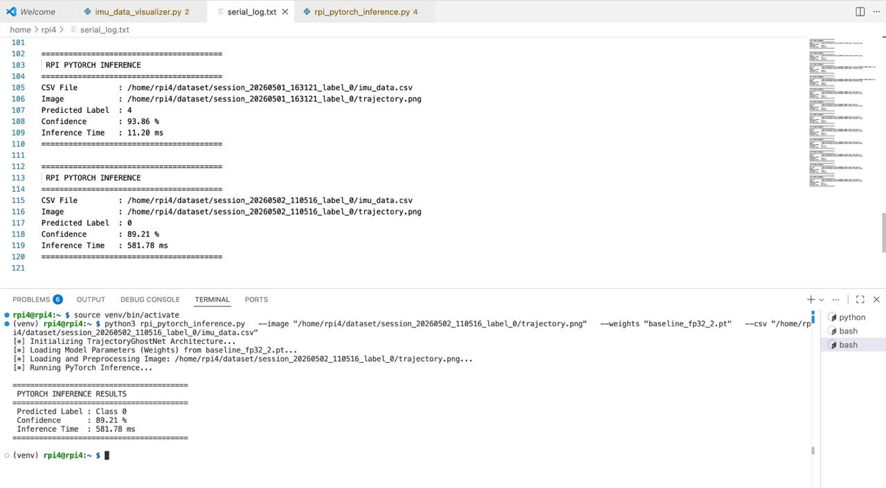 Prediction Output