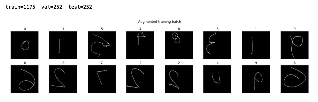 Trajectory Samples