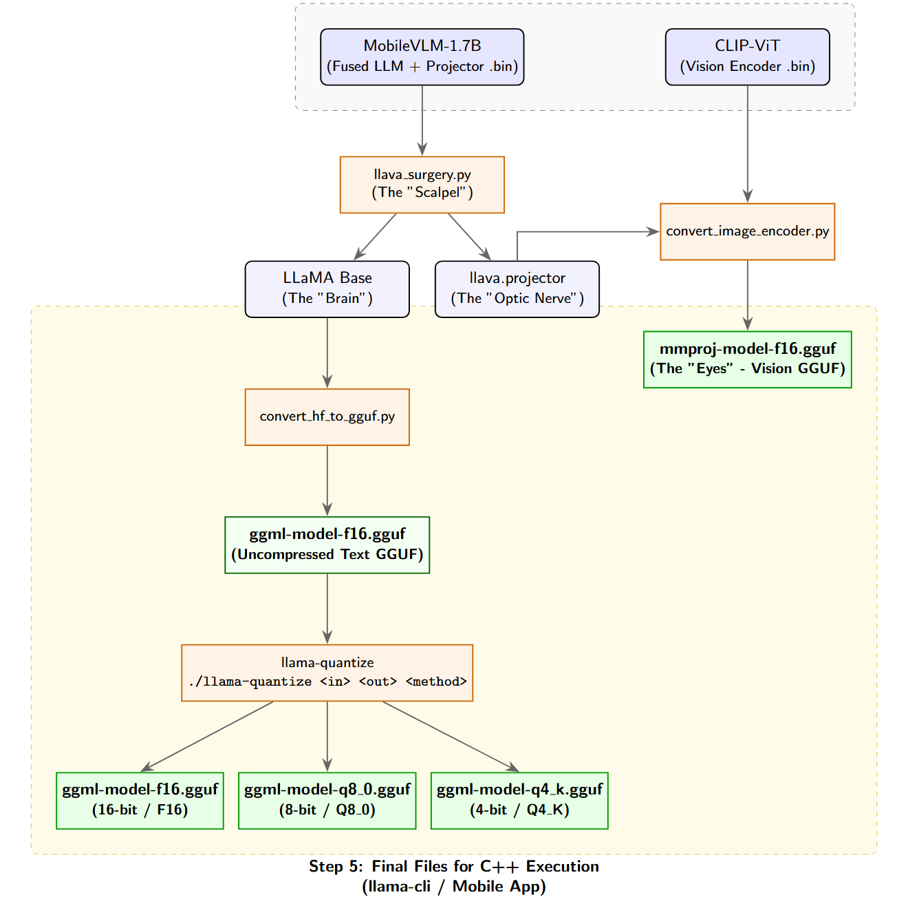 Quantization Architecture Diagram