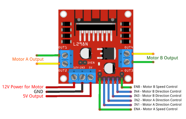 L298N Pinout