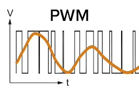 PWM Signal