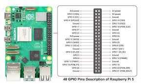 RPi GPIO Pinout