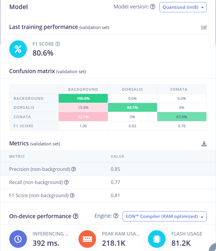 Model Performance
