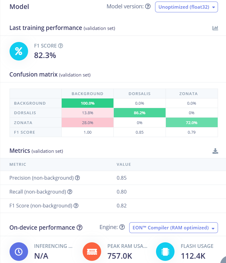 Model Performance