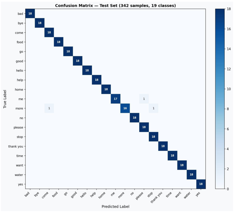 Confusion Matrix