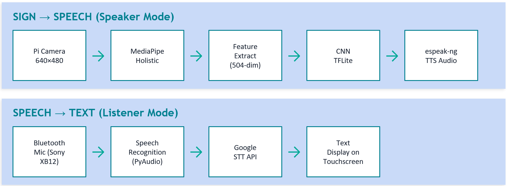 System_Architecture