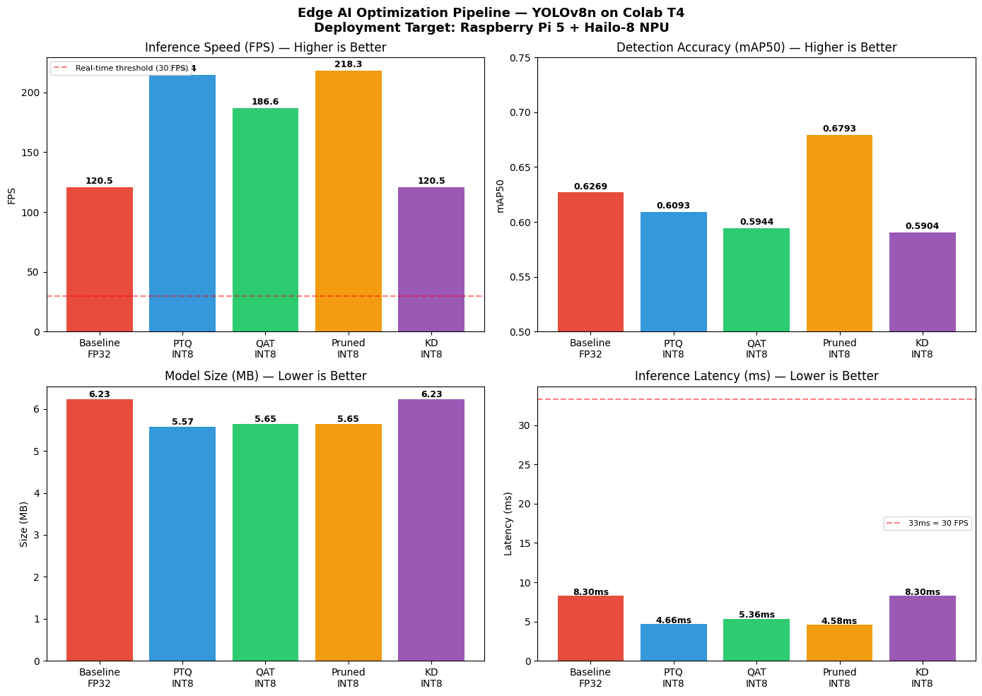Optimization pipeline benchmark chart