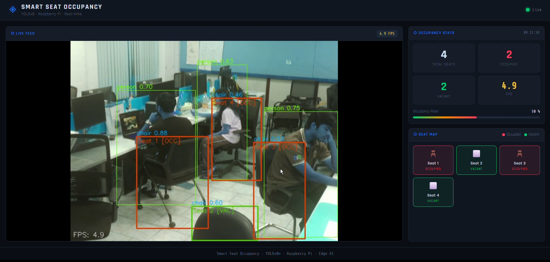 Lab Environment 2