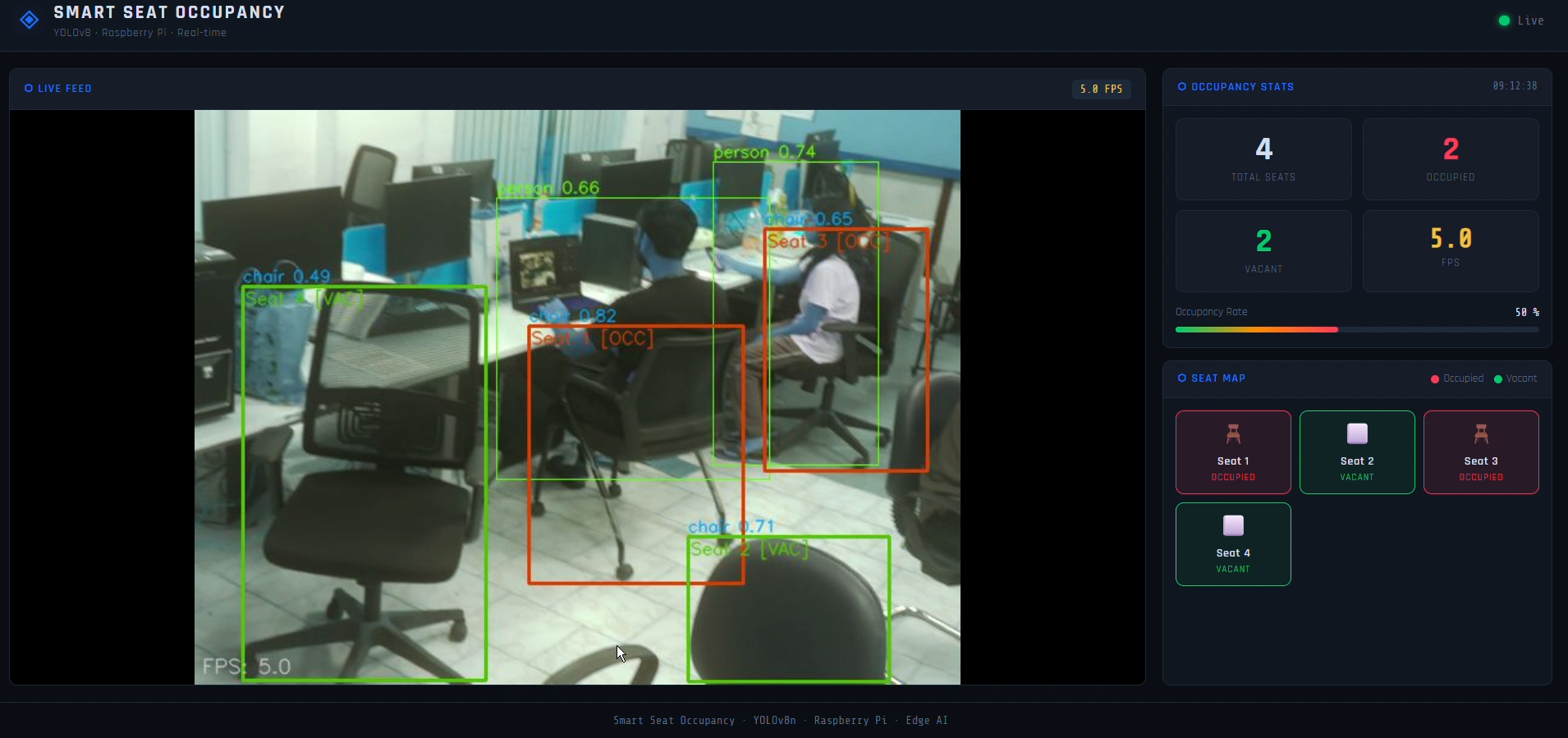Lab Environment 1
