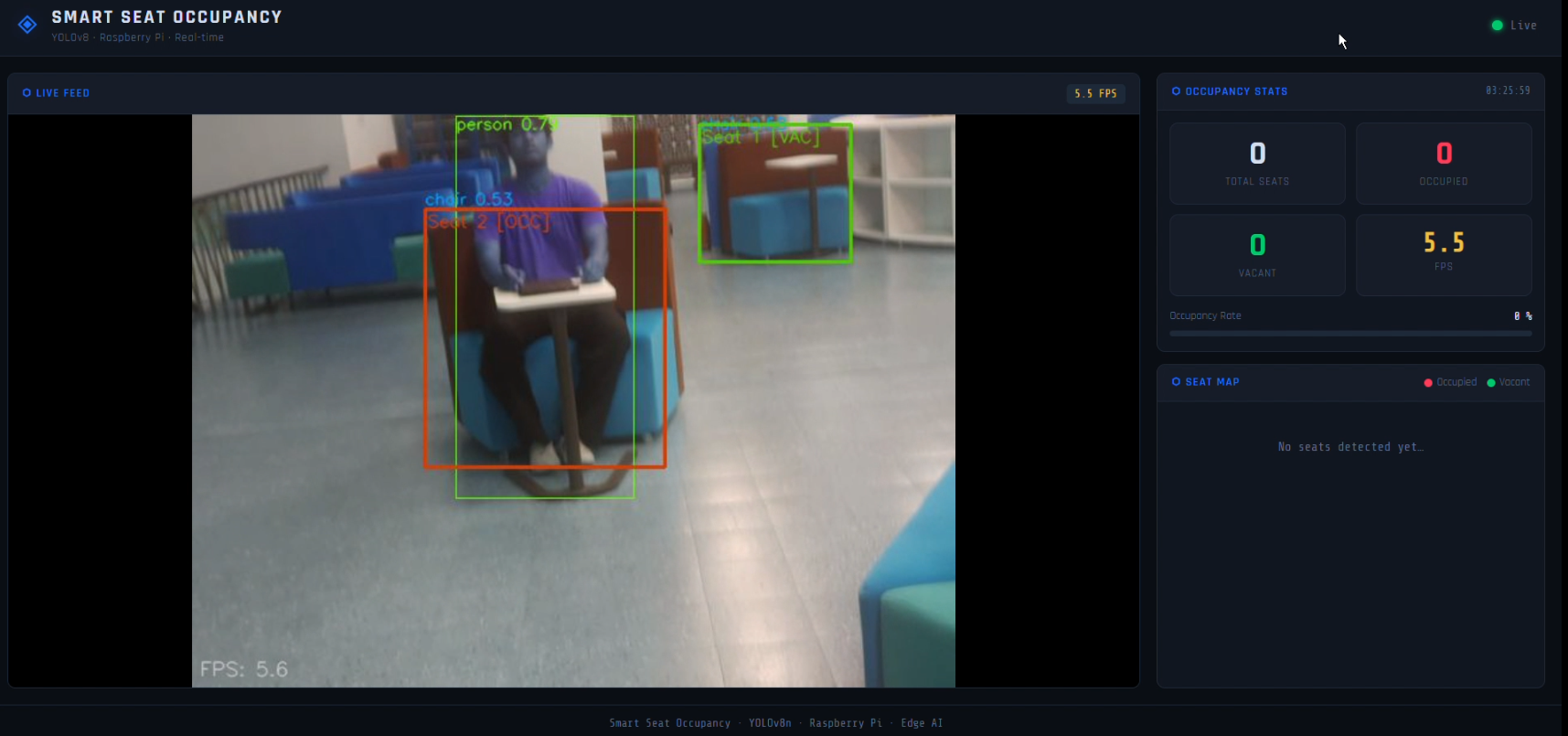 Lounge Detection